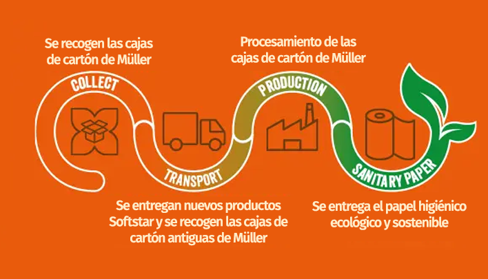 20241287-softstar-hygienepapier-es-708x405.png
