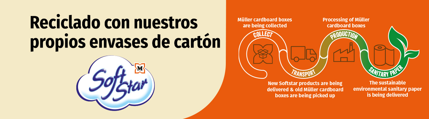 20250408_Banner_Softstar-Hygienepapier_1440x400px_ES