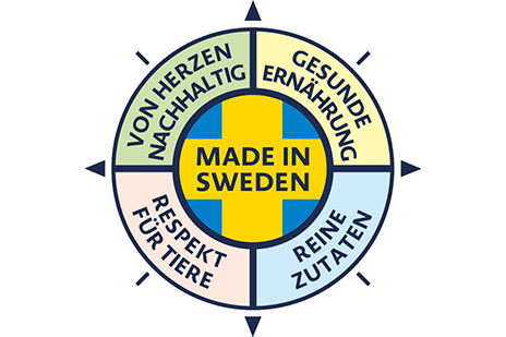 Bozita Abbildung Kompass
