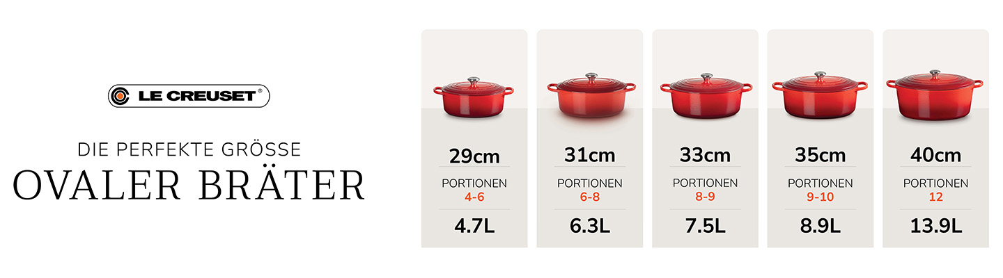 Le Creuset Banner Auswahlhilfe Ovaler Bräter