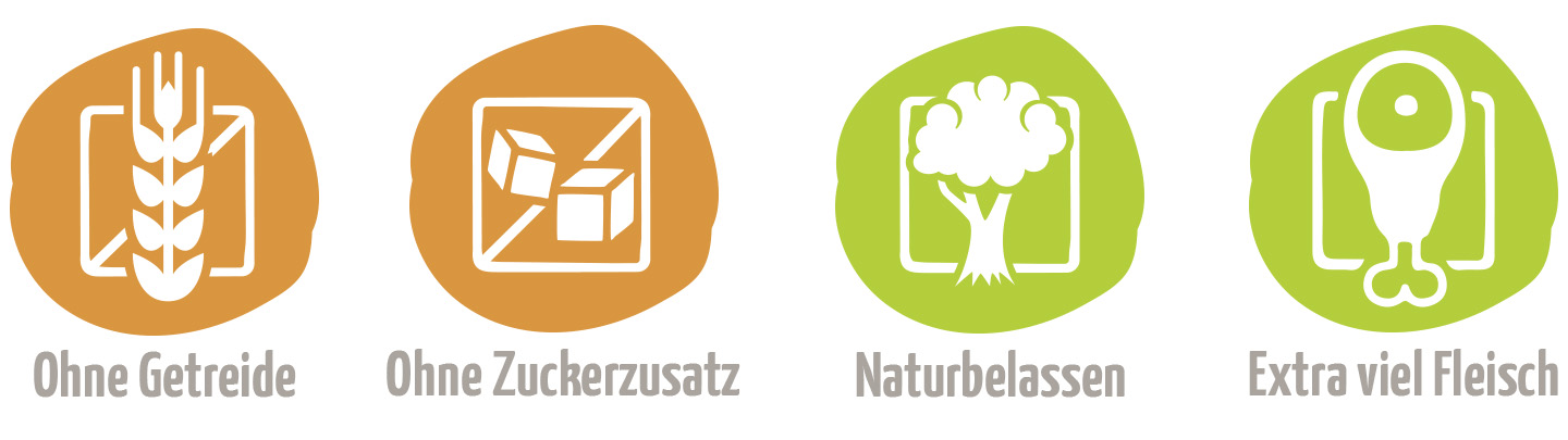 Abbildung mit Produkteigenschaften