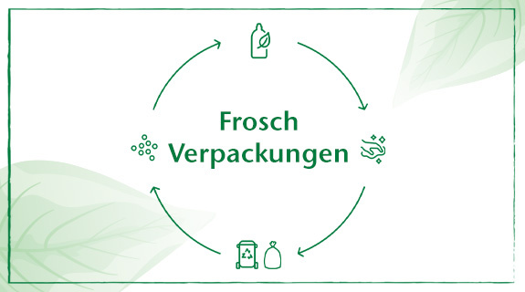 drogerie-markenwelt-2er-kombi-frosch-verpackungen-575x230-84354-0