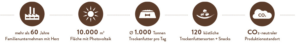 bosch-fakten-1000x150px-82791-0