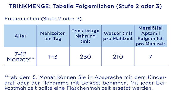 AM_Tabelle_Mueller_online_Ratgeber_575x320px-73171-0