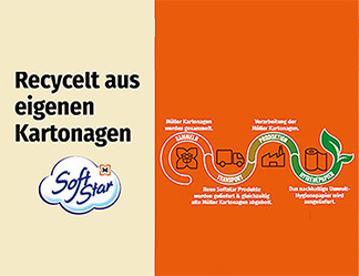 softstar-kreislaufwirtschaft-324x249-dach.jpg