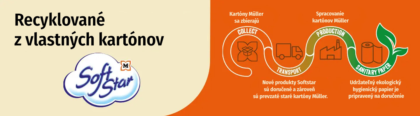 Banner Softstar – Recyklované z vlastných kartónov, proces zberu, spracovania a výroby ekologického hygienického papiera.